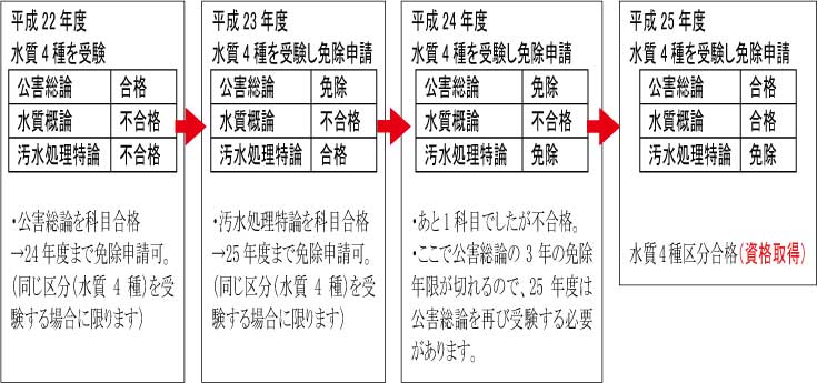 オススメの公害防止管理者参考書 この攻略本だけで公害防止管理者試験に合格できます Imagination