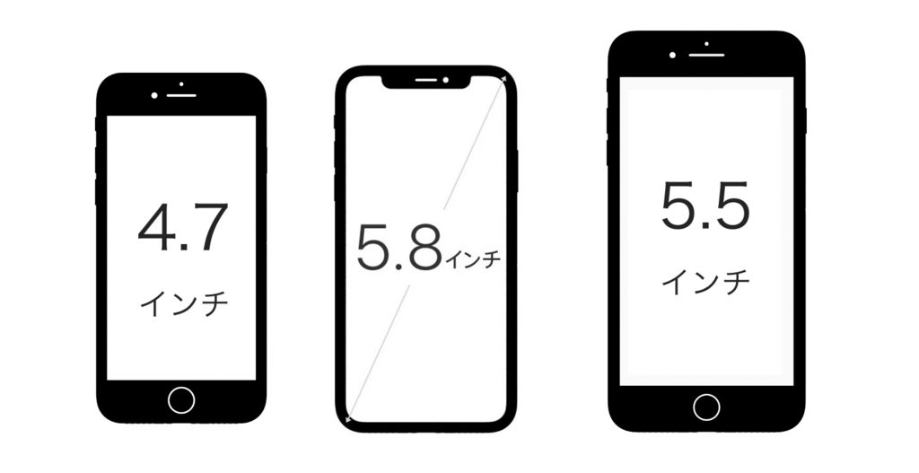 サイズで迷う方必見 iphone plusシリーズは不便な程大きいのか