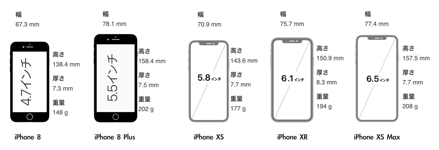 2020年最新 Iphoneおすすめ機種を紹介 性能 サイズ 価格を徹底比較