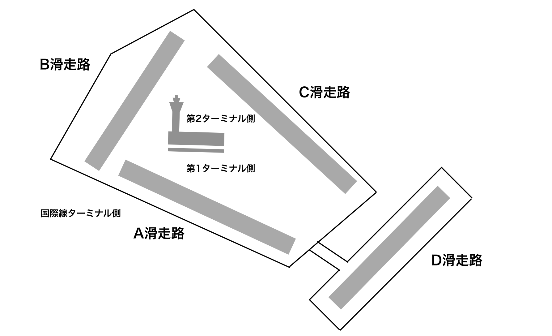 見送りや撮影に 羽田空港の飛行機はどこから飛ぶ 来る 滑走路運用 Imagination 見送りや撮影に 羽田空港の飛行機はどこから飛ぶ 来る 滑走路運用 Imagination