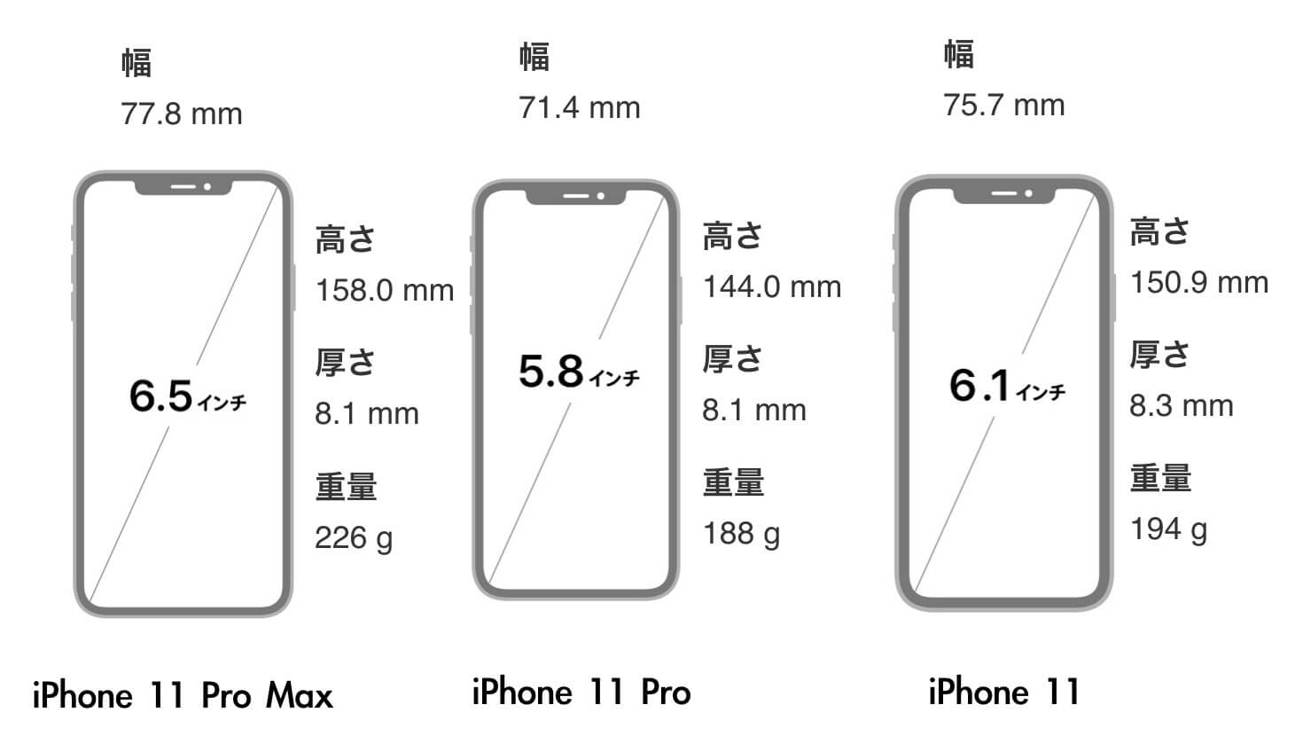 サイズで迷う方必見 Iphone Plus Maxシリーズは不便な程大きいのか