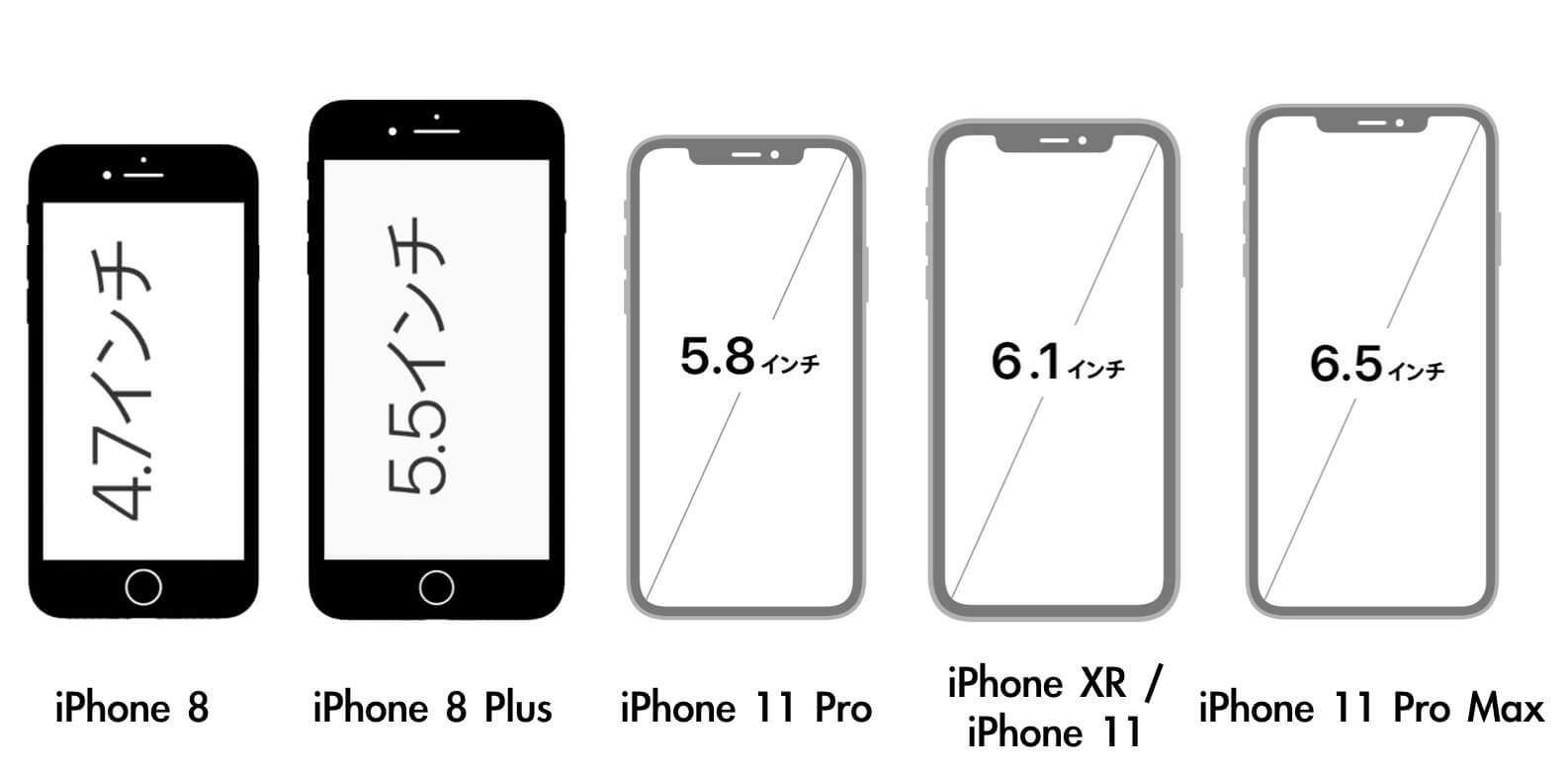 サイズで迷う方必見 Iphone Plus Maxシリーズは不便な程大きいのか Imagination