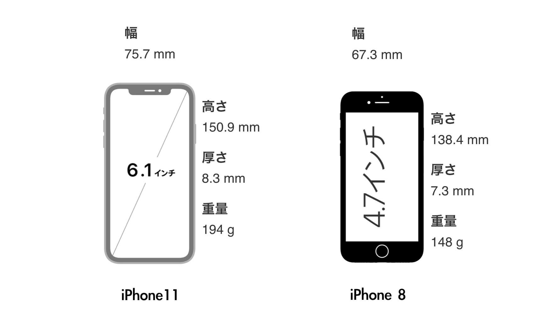 Iphone 11とiphone 8の違いを比較 カメラ好きは即買い替えるべき理由を紹介 Imagination