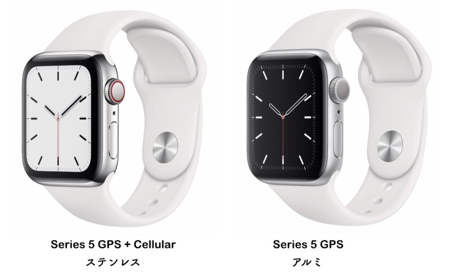 【Apple Watch】セルラーモデルとGPSモデルの違いを比較！それぞれのメリットを紹介 IMAGINATION
