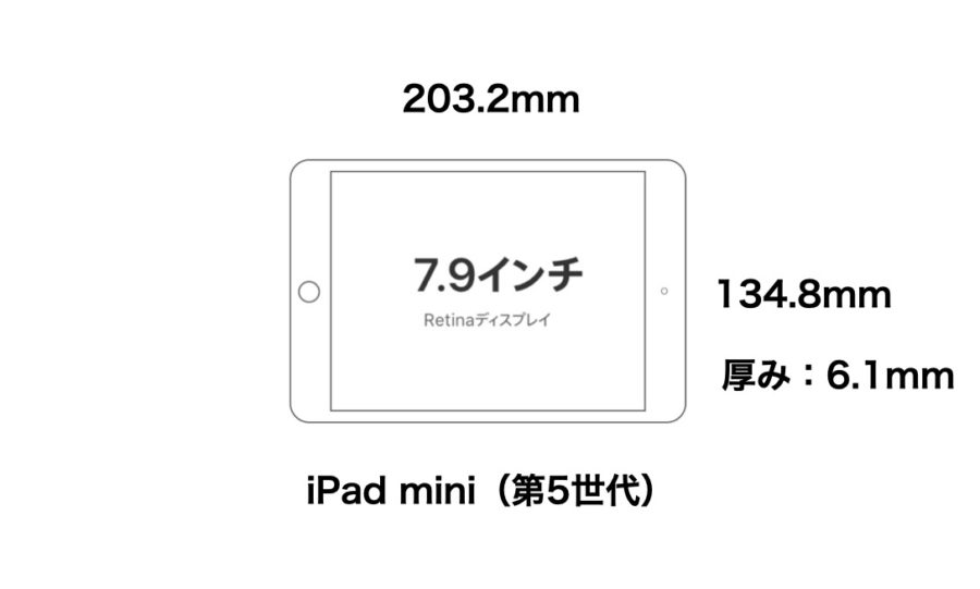 新型ipad Mini 第6世代 の噂まとめ デザイン サイズ 発売日を紹介 Imagination