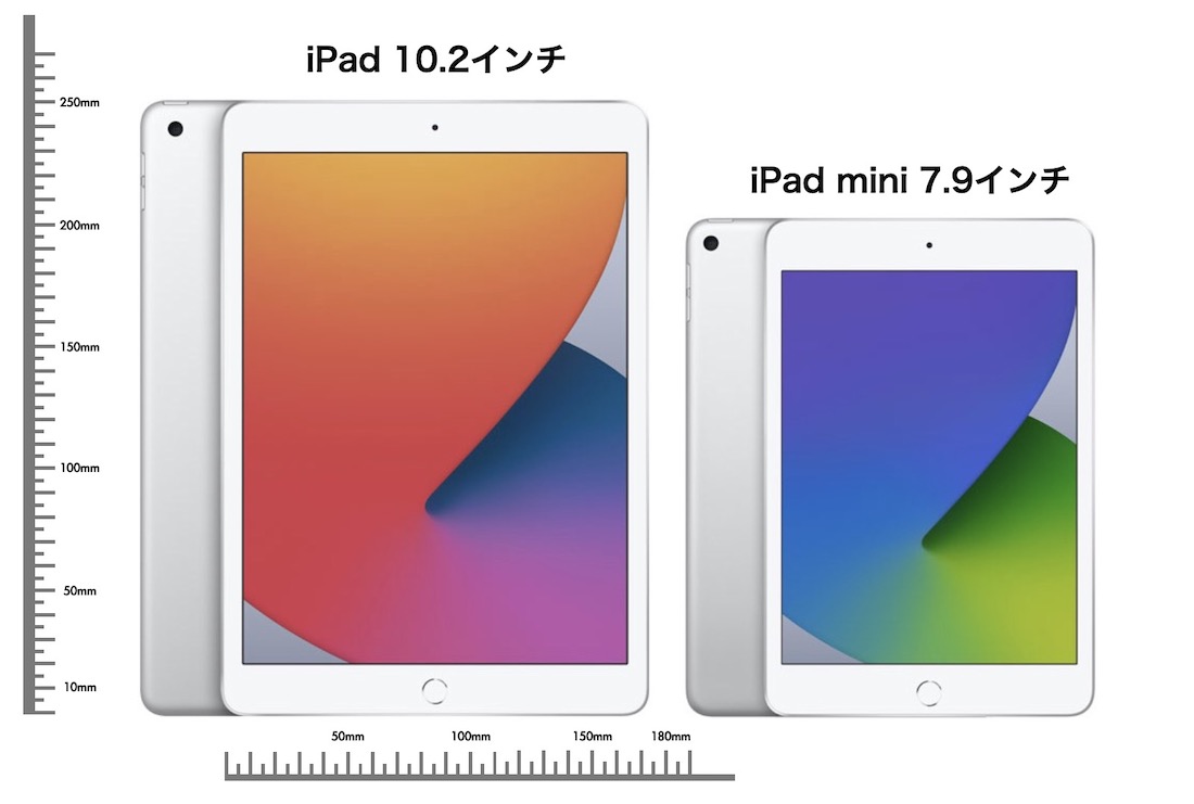 ミニ アイ サイズ パッド 新iPad