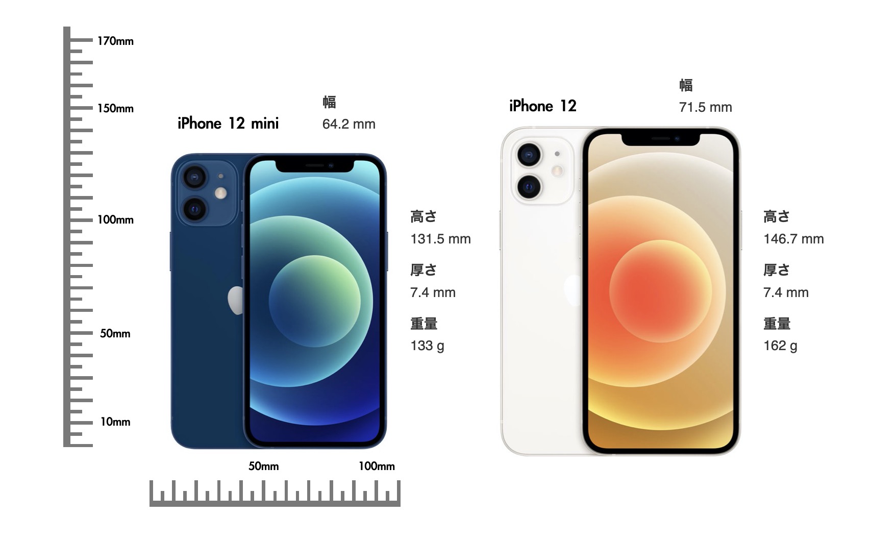Iphone 12 12 Mini 12 Pro 12 Pro Maxを比較 サイズとスペックはどう違う Iphone 12シリーズ比較 Imagination