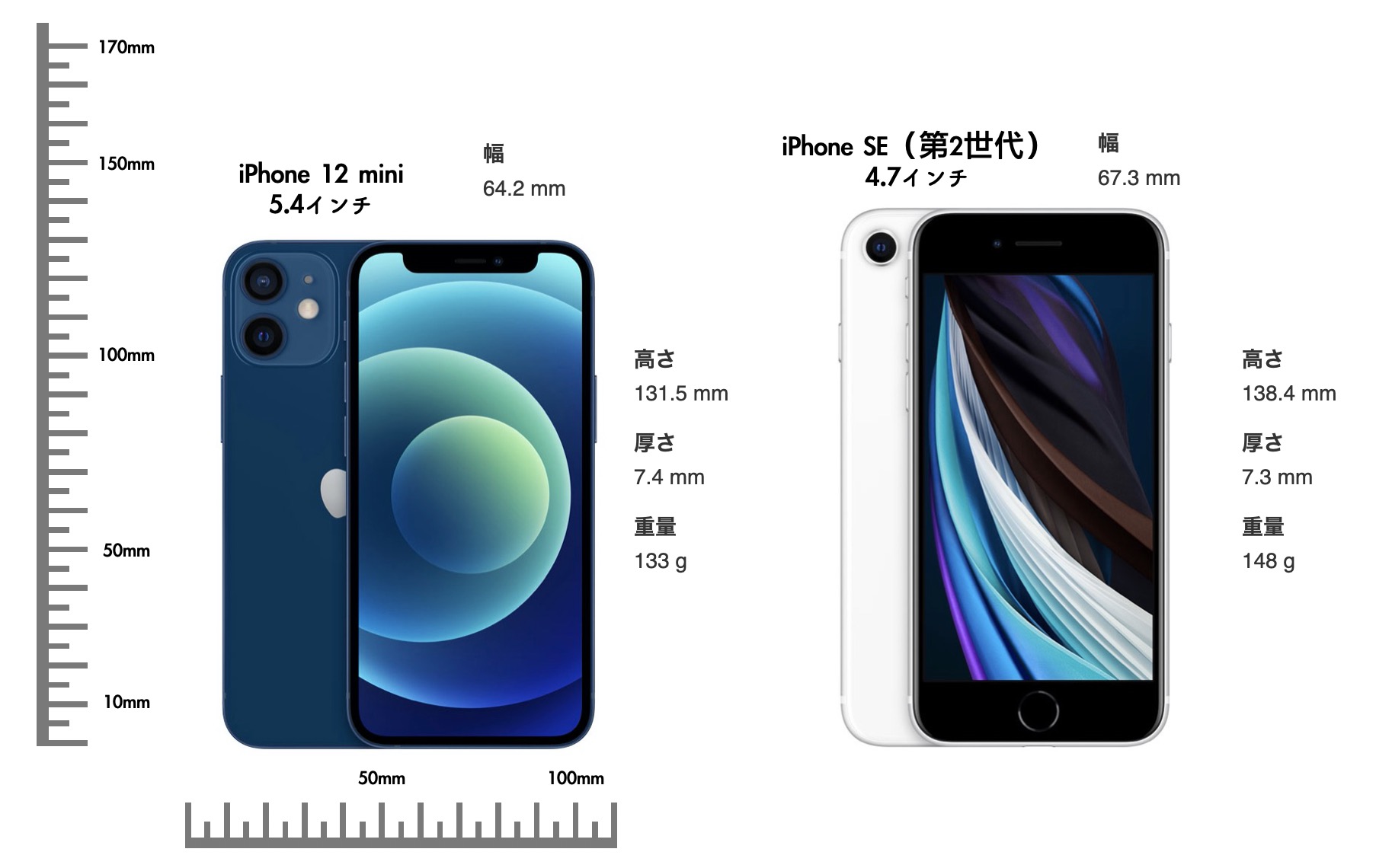 どっちを買うべき？iPhone 12 miniとiPhone SEの違いを比較 | IMAGINATION