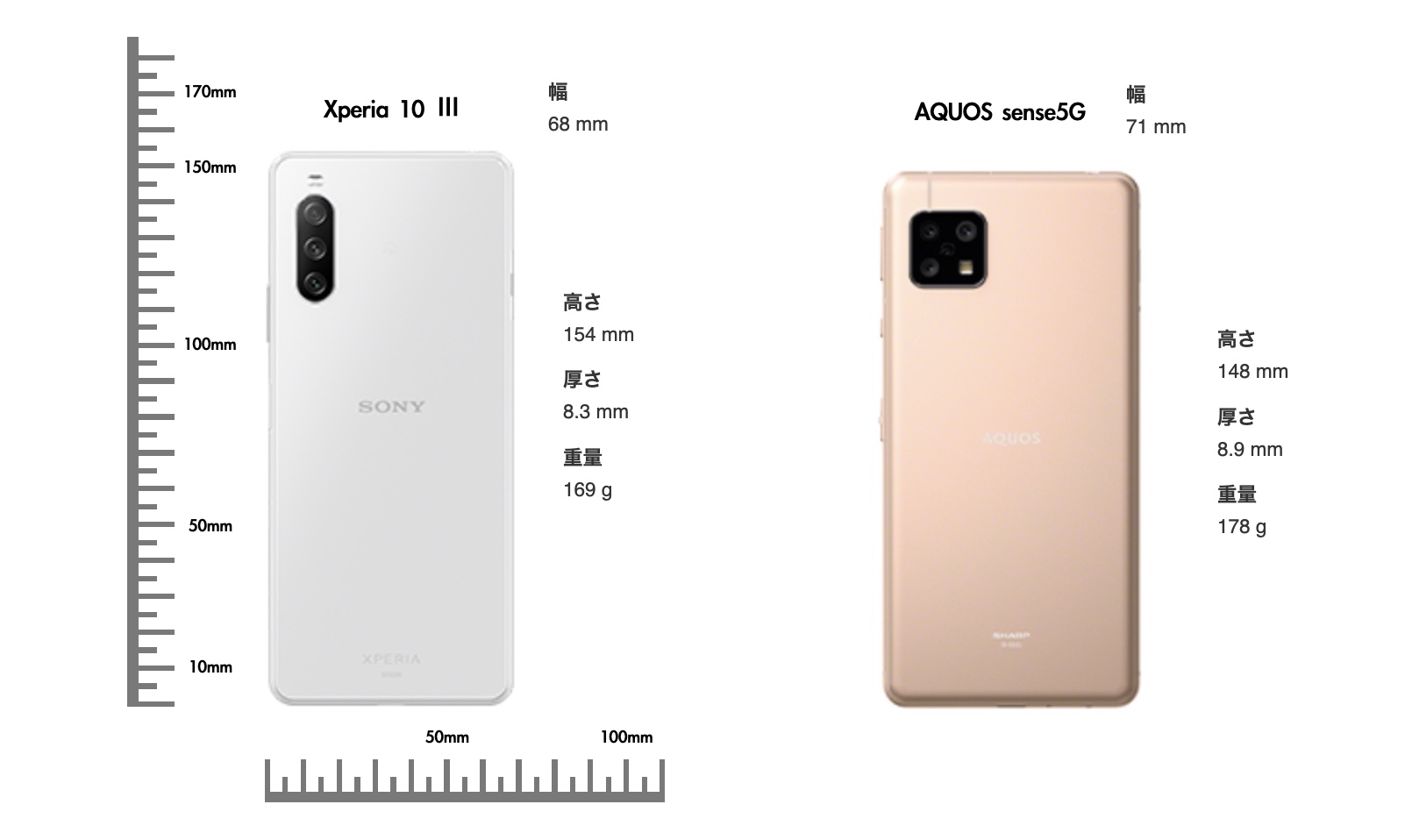 低価格機種のおすすめはどっち Xperia 10 とaquos Sense5gを比較 Imagination