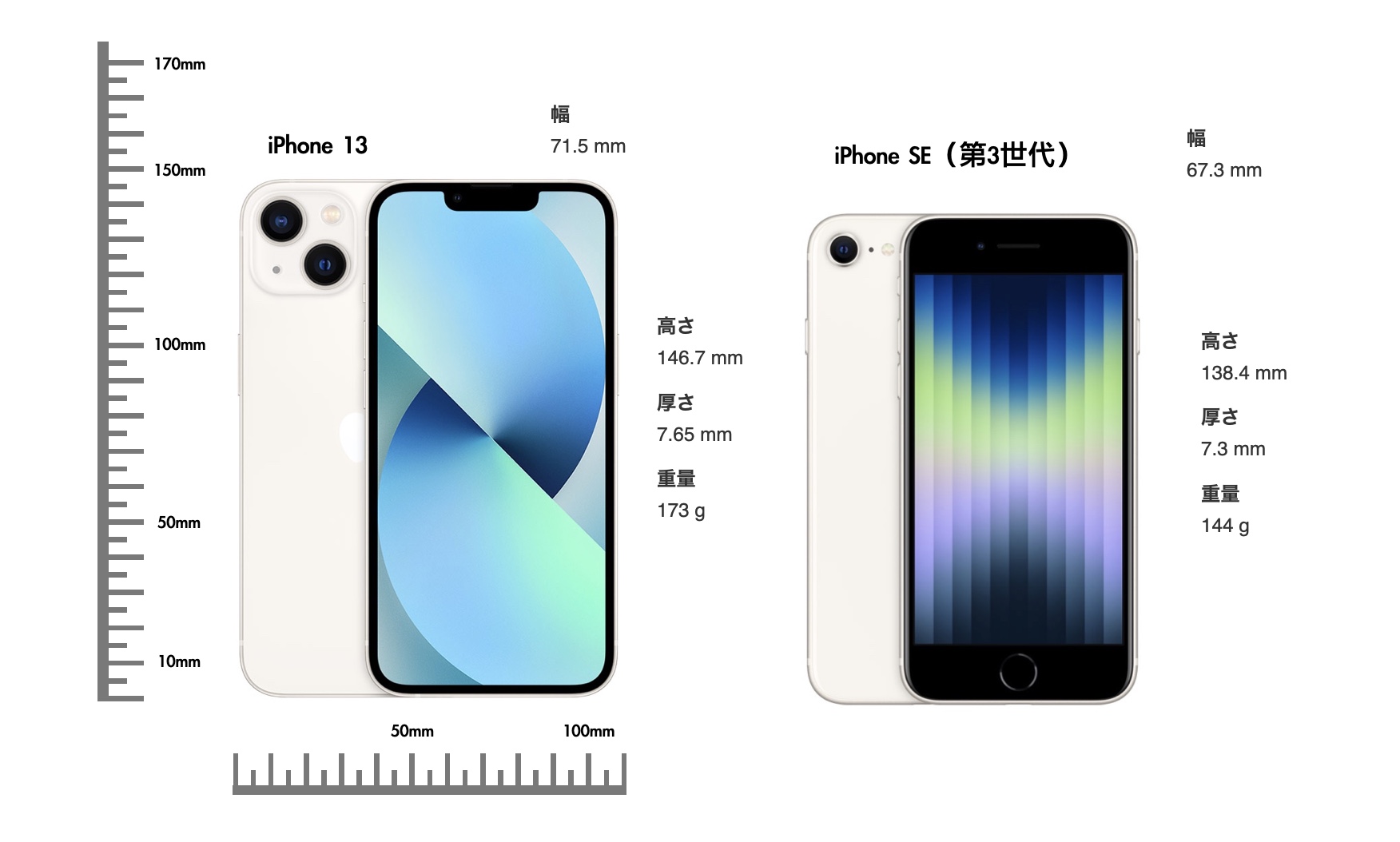 iPhone SE 3とiPhone 13の違いを比較！選ぶならどちらがおすすめ？ | IMAGINATION