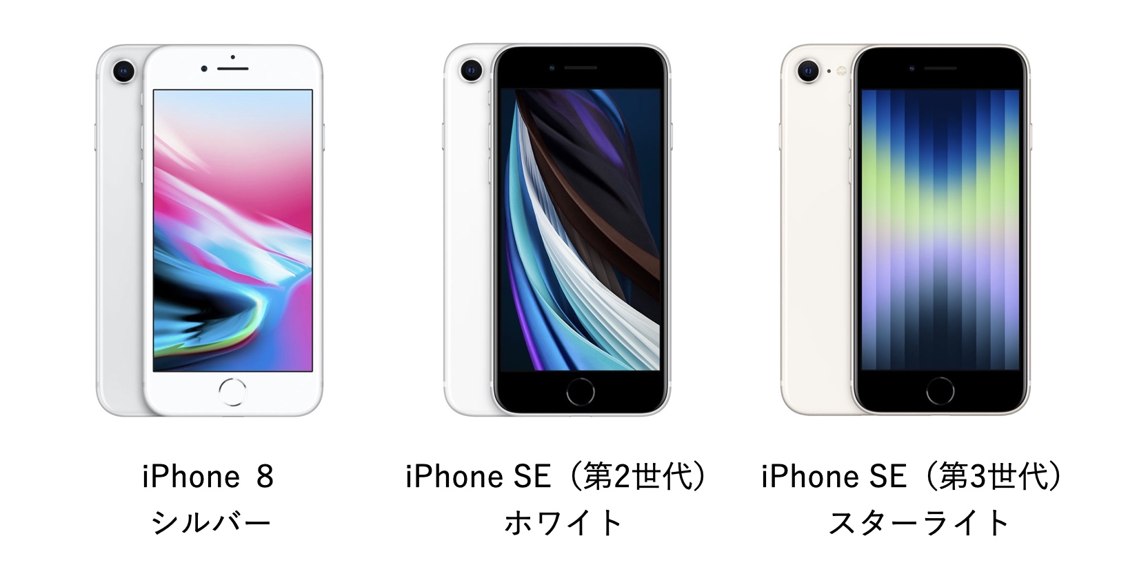 iPhone SE (第3世代) 白 スターライト 64 GB au - 携帯電話