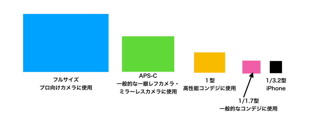 2023年最新！初心者におすすめの人気一眼レフカメラと失敗しない選び方を徹底紹介 | IMAGINATION